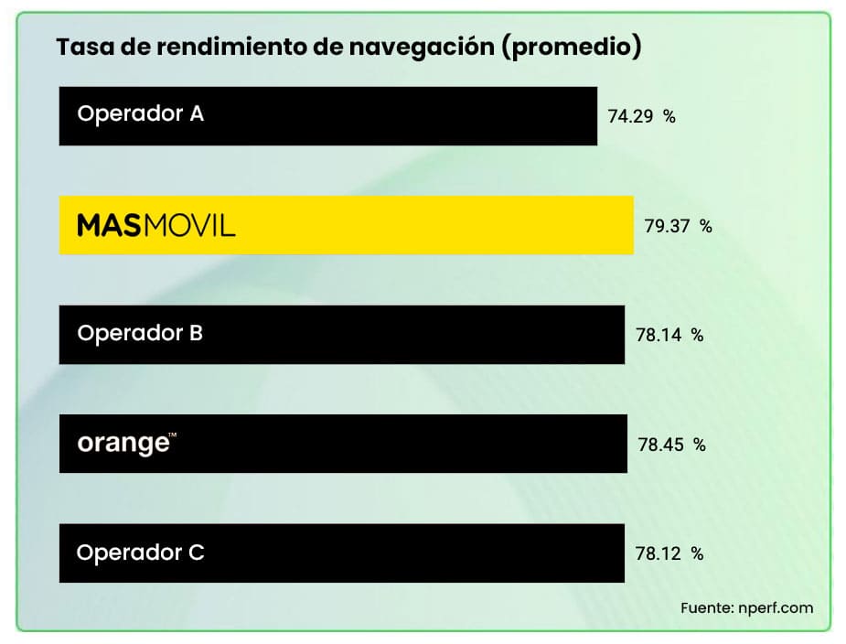 navegacion mejor internet 2024