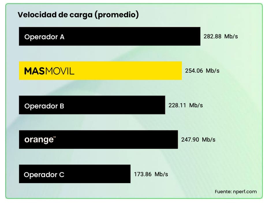 velocidad carga mejor internet 2024