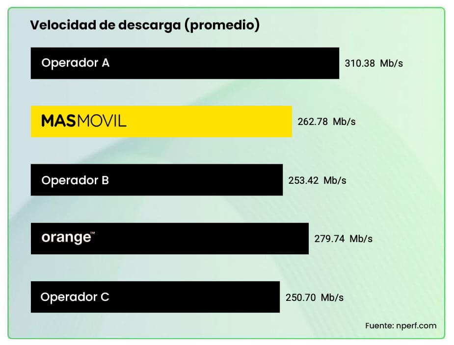 velocidad descarga mejor internet 2024